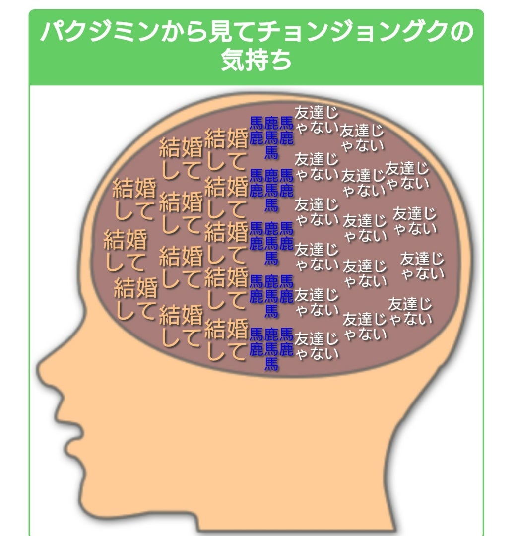 脳内メーカーでお互いどう思ってる？2人の相性と本音の真相を解明