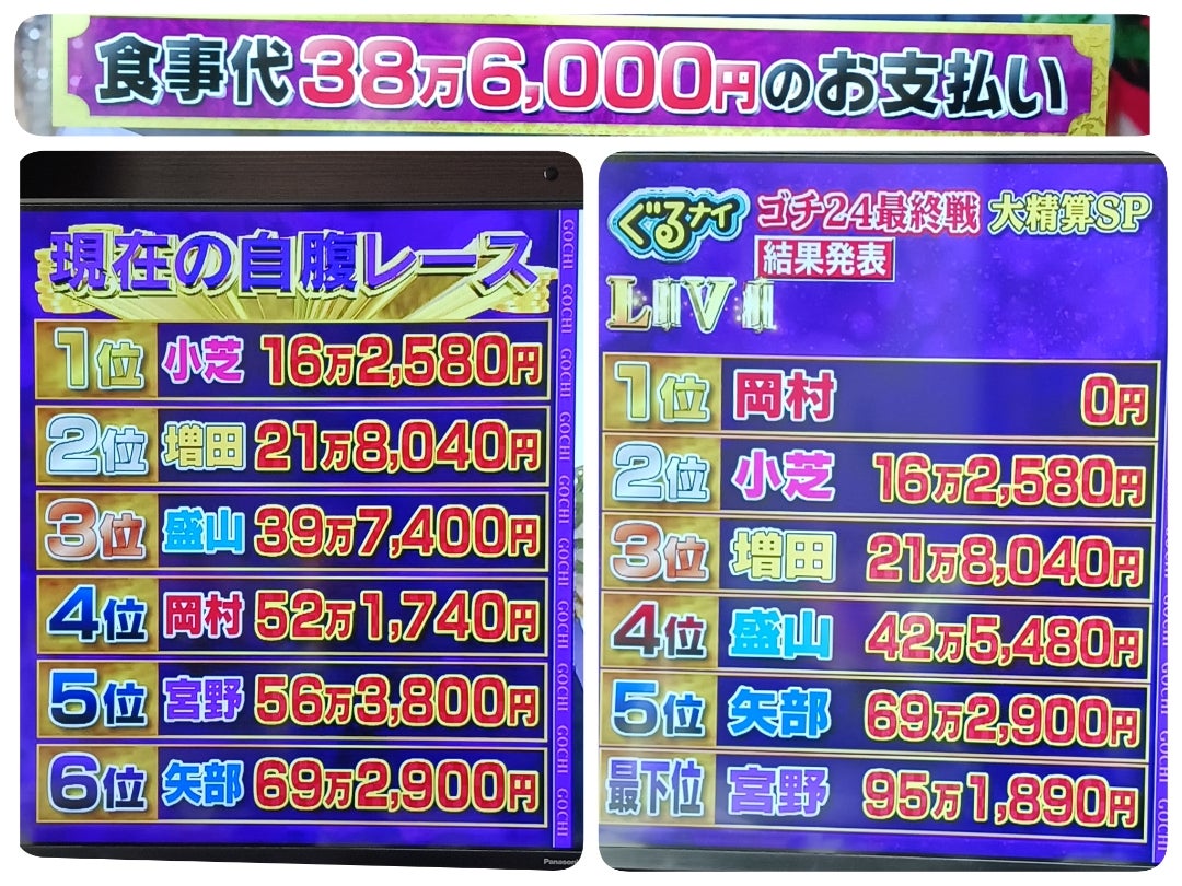 【2026速報】ぐるナイゴチ結果と自腹最下位・クビレース最新順位