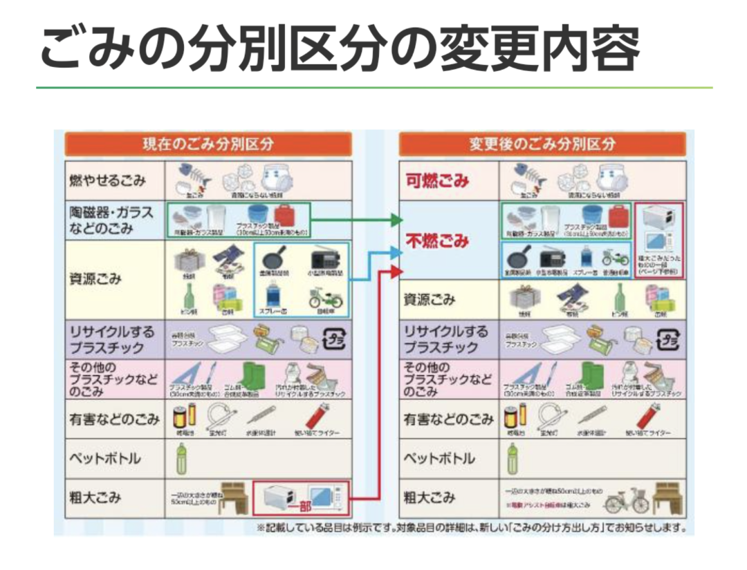 松戸市のゴミ分別と出し方完全攻略！2026年最新ルールと回収トラブル防止策