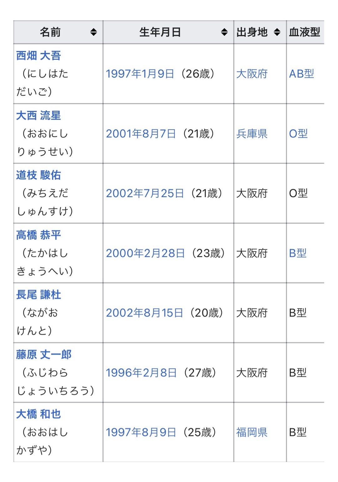 【2026最新】なにわ男子年齢順一覧！最年長と最年少の差や同期の絆