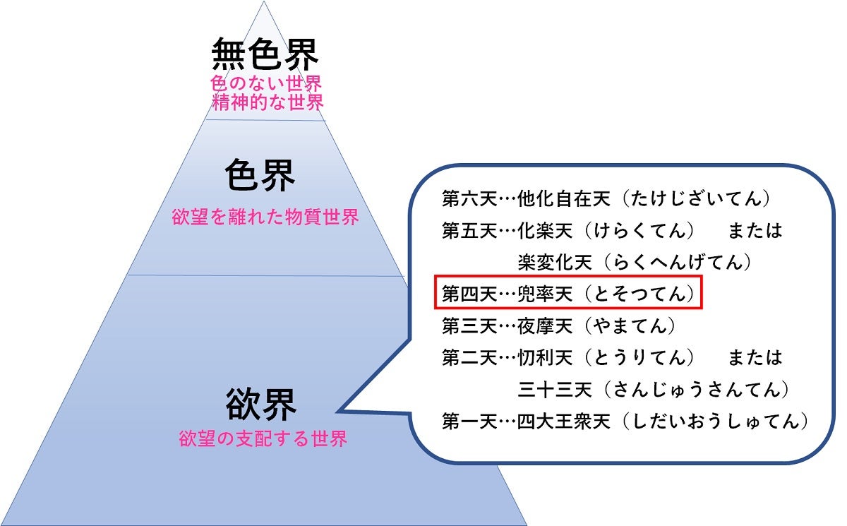 仏教の天界「楽変化天」とは？寿命23億年の世界と自ら創る快楽の謎