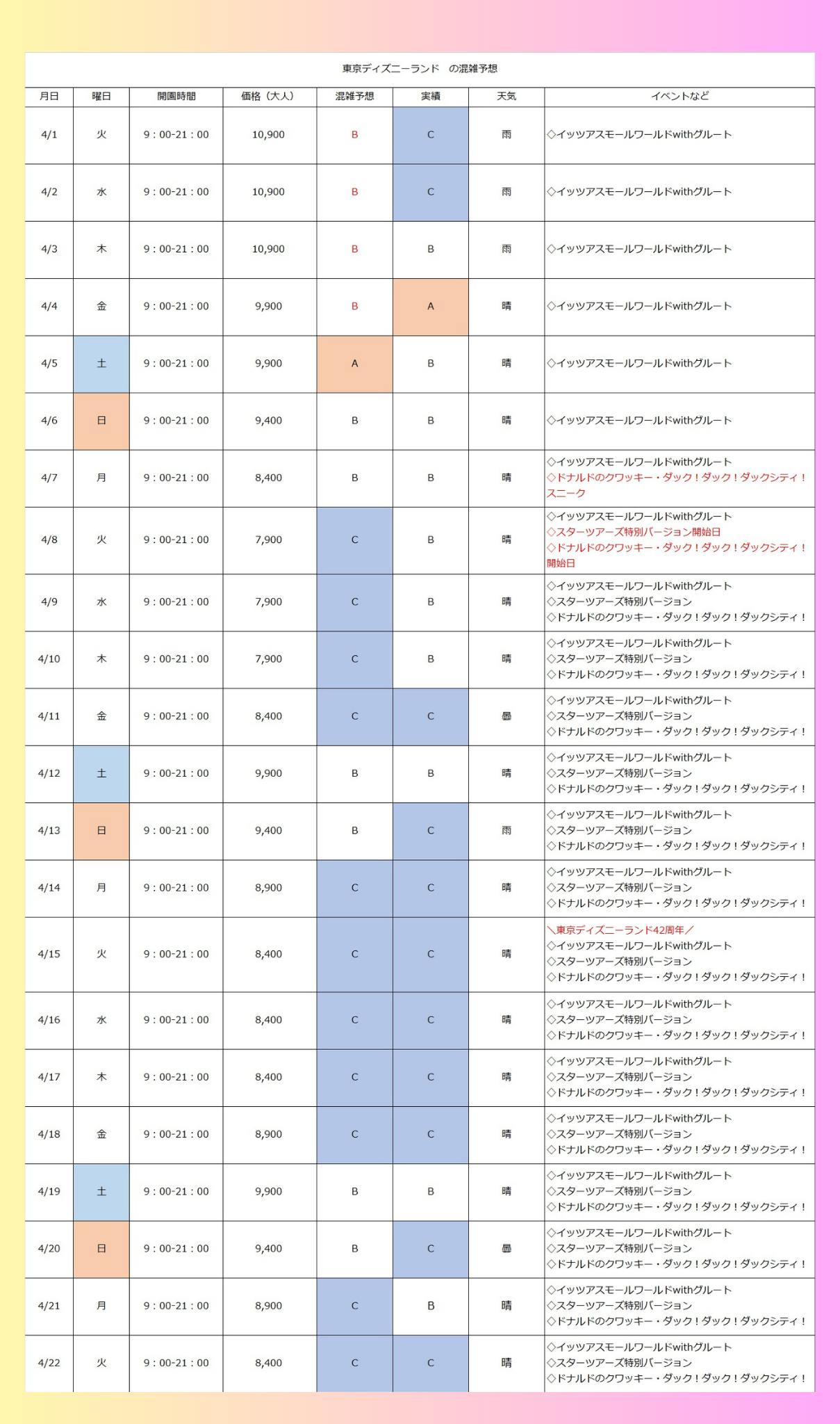 ディズニー混雑予想は当たる？2026年最新の的中率と裏ワザを検証