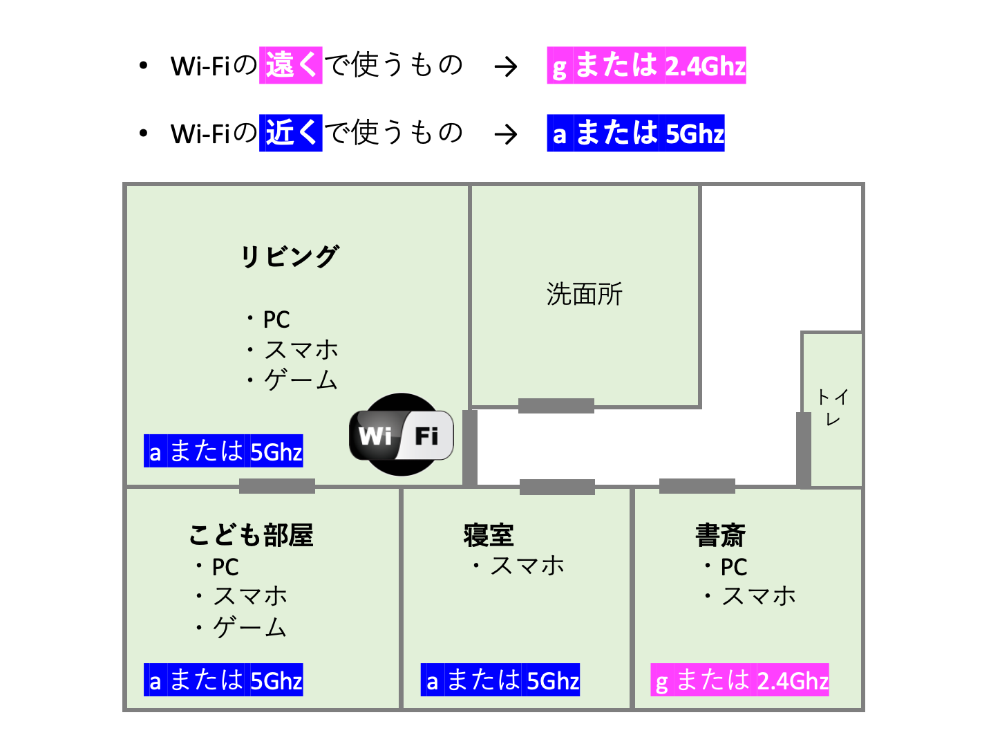 Wi-FiのAとGどっちを選ぶべき？速度と安定性を劇的に変える接続術