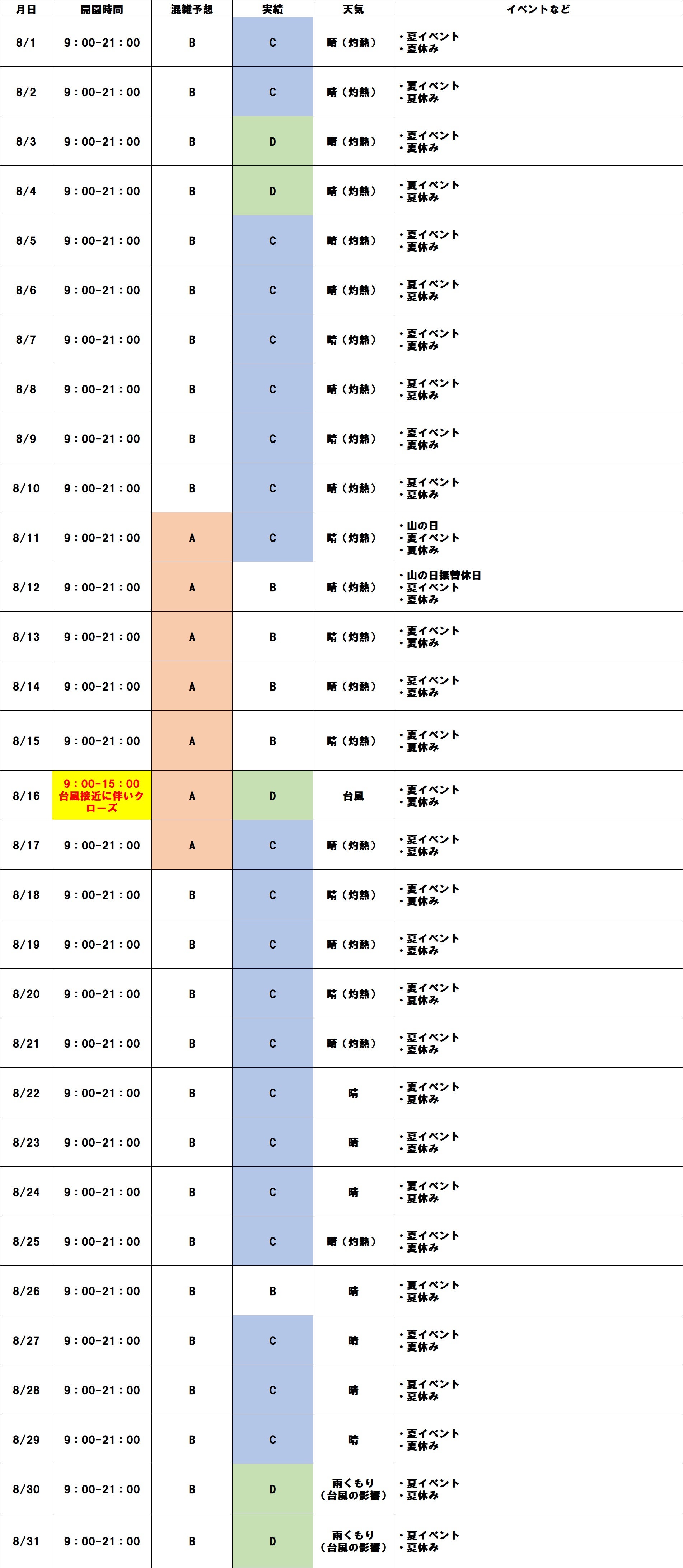 8月ディズニー混雑予想2026！お盆のピークと狙い目・暑さ対策を徹底解説
