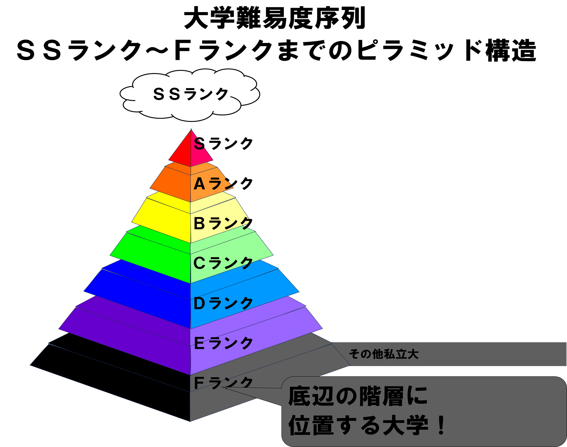 Fラン大学とは？本来の定義と就活のリアルを徹底解剖【2026年最新】