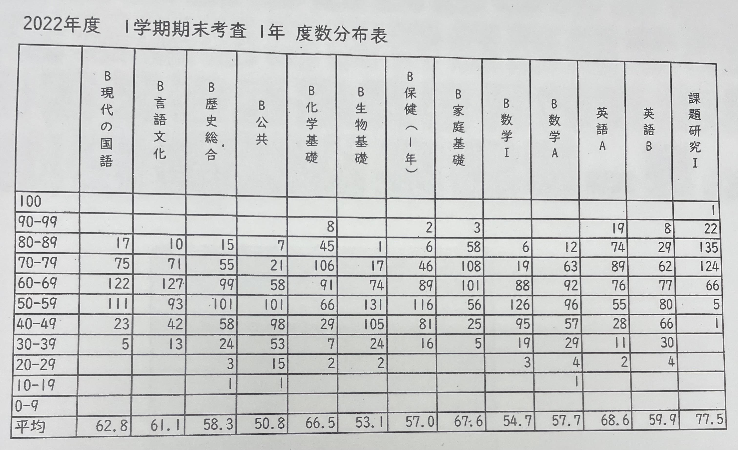 豊中高校の偏差値と合格ボーダー2026｜京大阪大実績と倍率の真相
