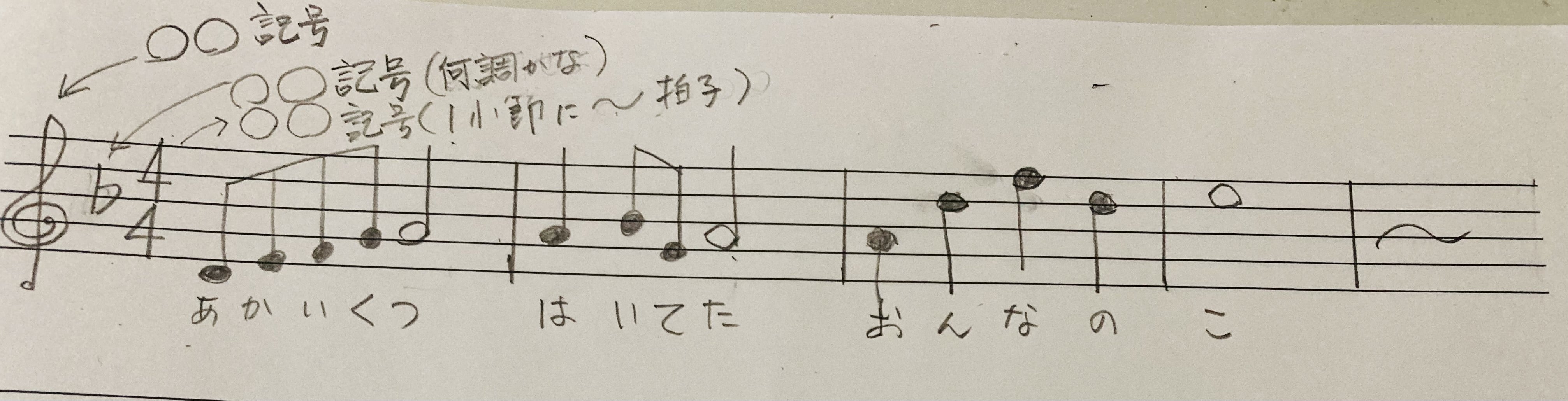 フレーズとは？単語や文との違いからビジネス例文まで徹底解説