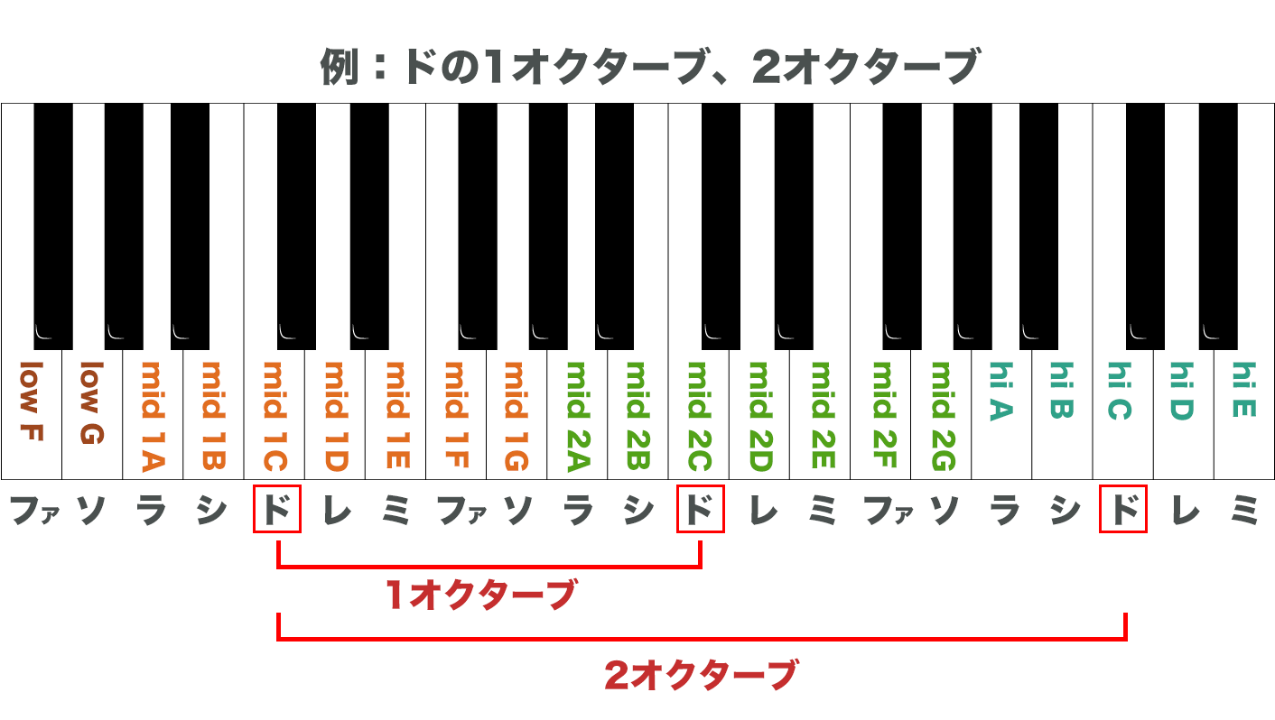 カラオケのオク下とは？無自覚な原因と音程改善のコツを徹底解説