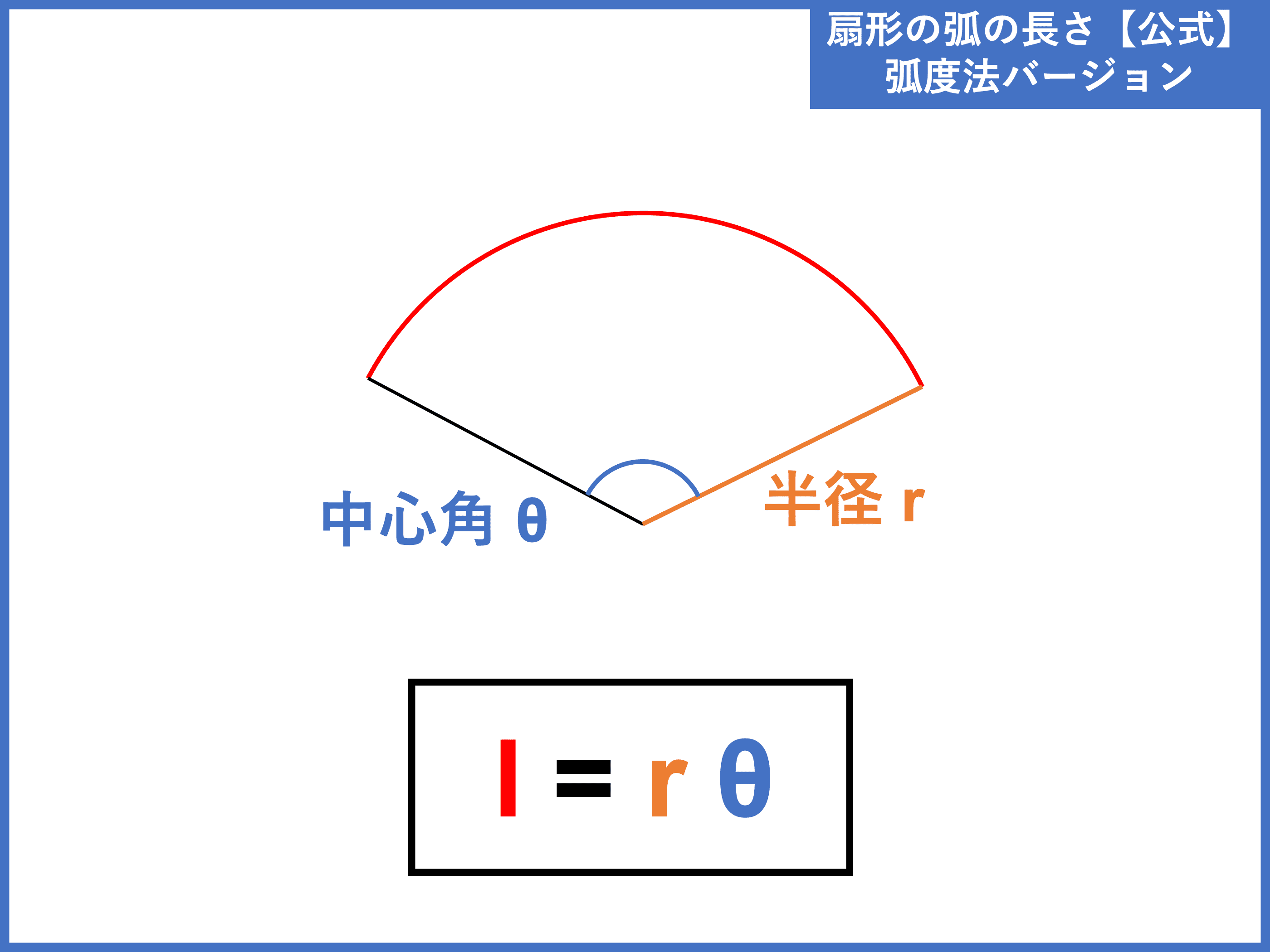 扇形の弧の長さの求め方解説！丸暗記ゼロで解ける公式と計算のコツ