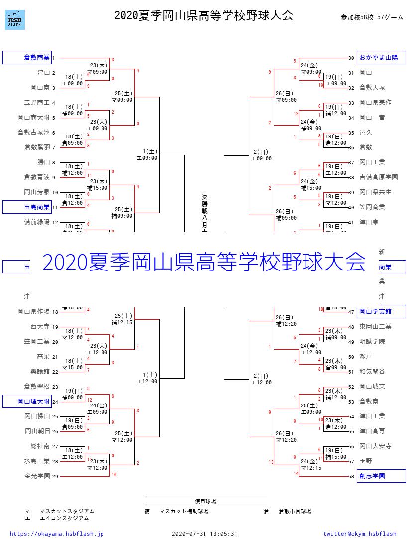 【2026最新】岡山高校野球の速報と組み合わせ！強豪激突の行方