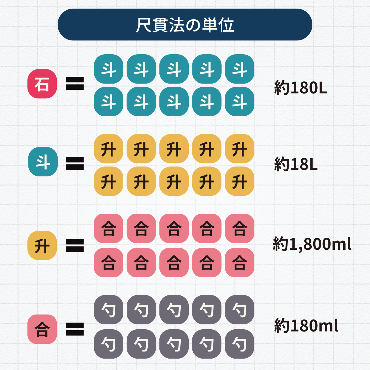 一合は何ミリリットル？米・日本酒の換算と炊飯失敗を防ぐ完全ガイド
