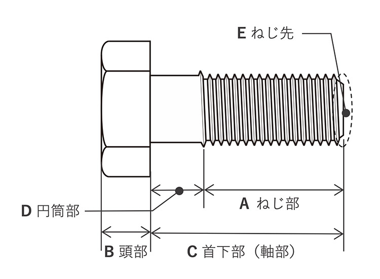 ネジを回す方向はどっち？緩める・締める向きと固い時の裏技全解説