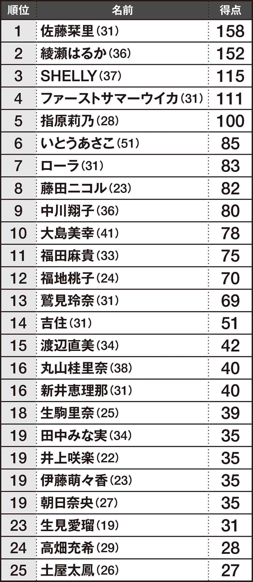 現場が絶賛する性格がいい芸能人ランキング2026！裏表なき神対応
