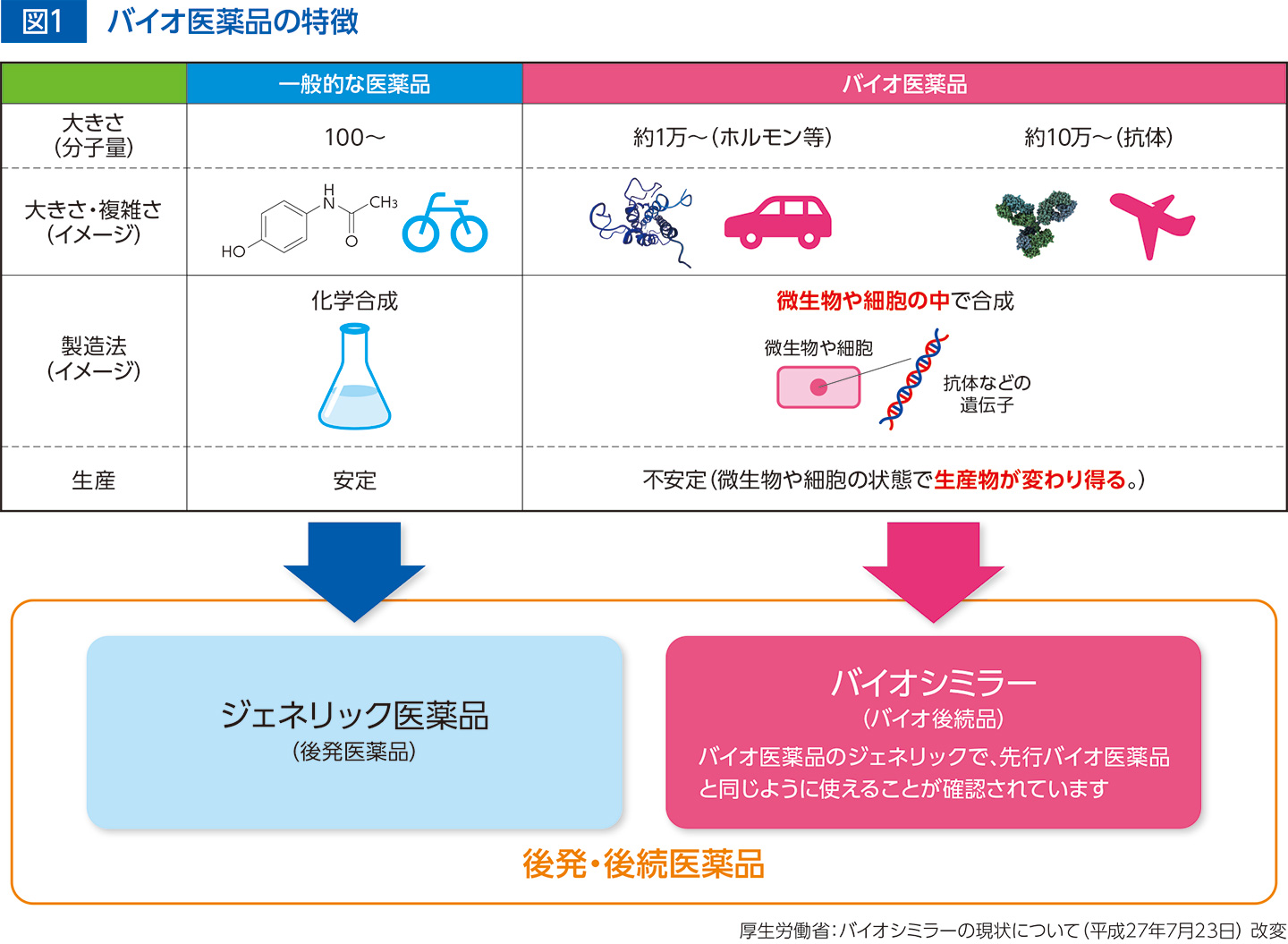 バイオハザードのレオン徹底解剖！年齢やエイダとの関係と最新動向