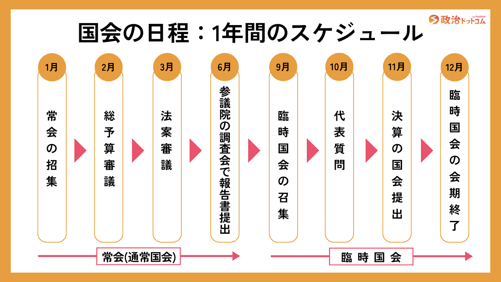 次の臨時国会はいつ召集？2026年の政治日程と重要法案の真相を解説