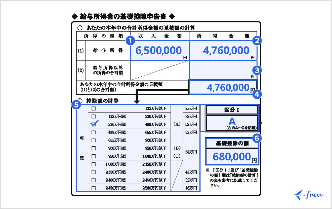 バイトの年末調整とは？出さないと損する理由と2026年最新の書き方