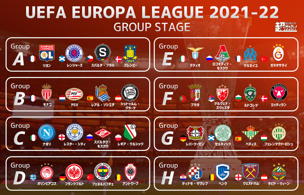 サッカーElとは？Clとの違い・賞金・2026年最新フォーマットを完全解説