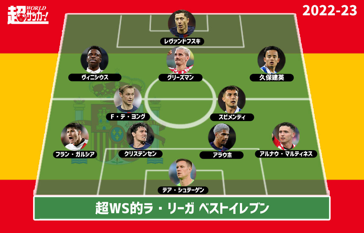 ラリーガ注目選手2026！久保建英の移籍動向と年俸・市場価値
