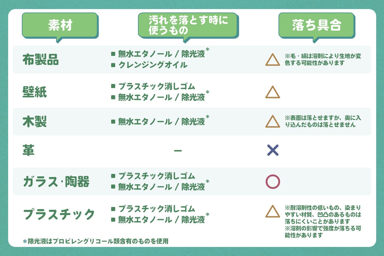 【2026最新】マッキーの落とし方徹底検証！服や肌の油性ペンを消す極意