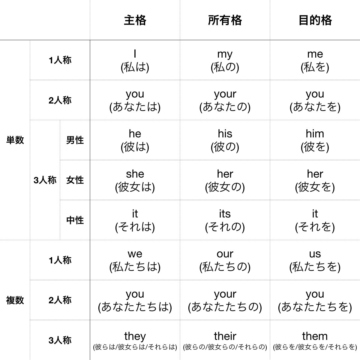 あなたたちを英語でどう言う？You Guysの落とし穴と使い分け術