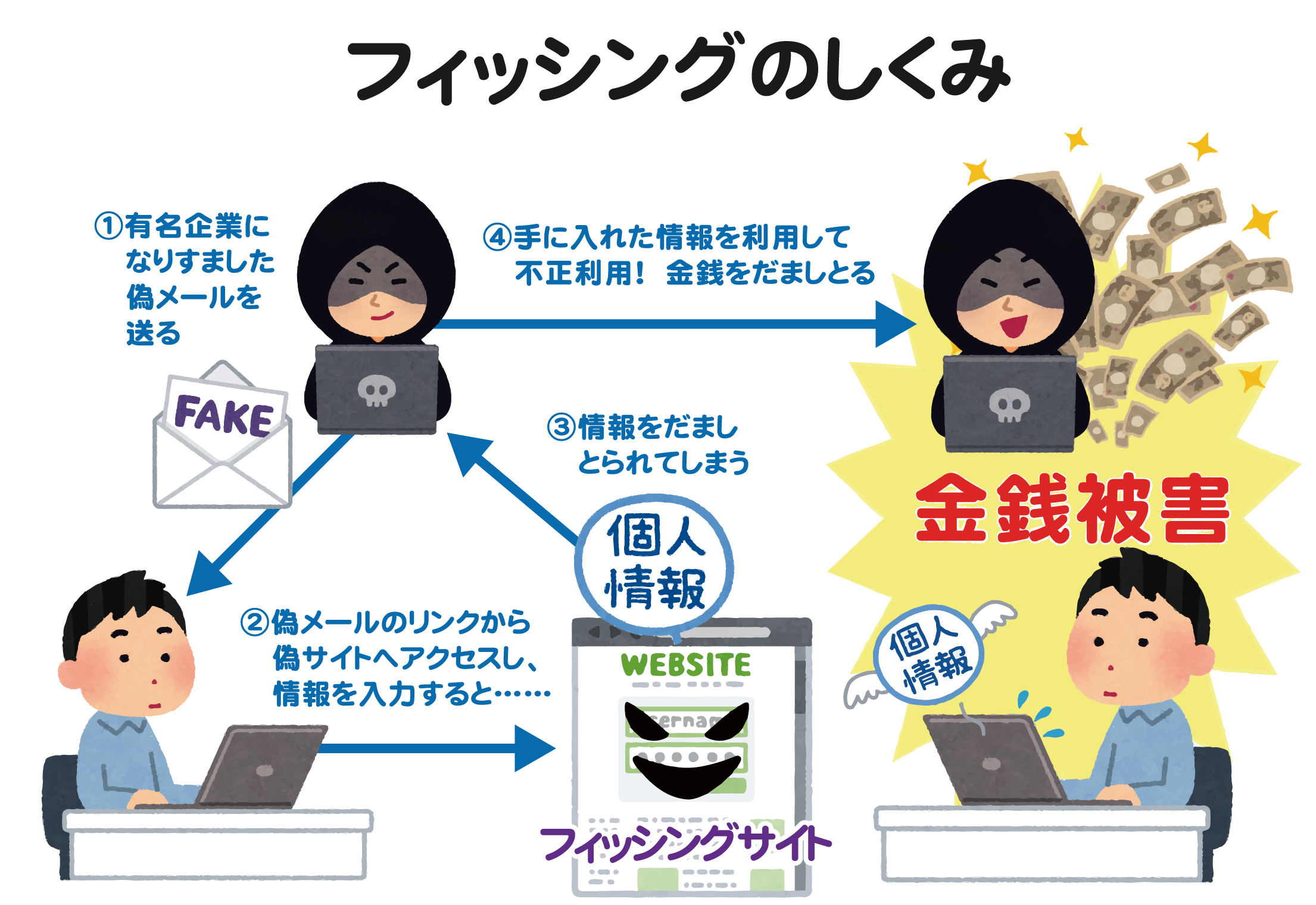 詐欺メールを開いた時の危険度は？2026年最新手口と緊急対処法