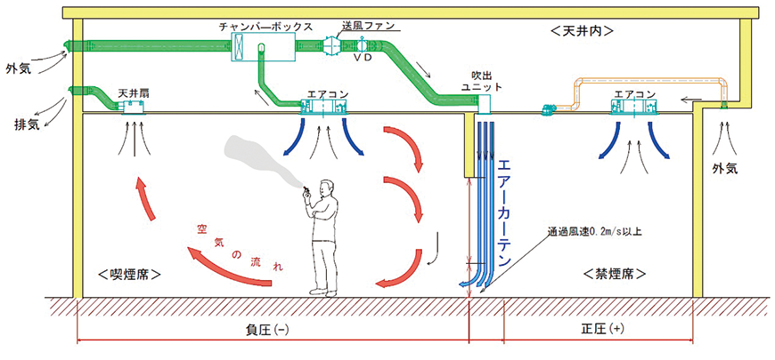 天井チャンバー方式とは？ダクト方式との違いと結露・防火対策を解説