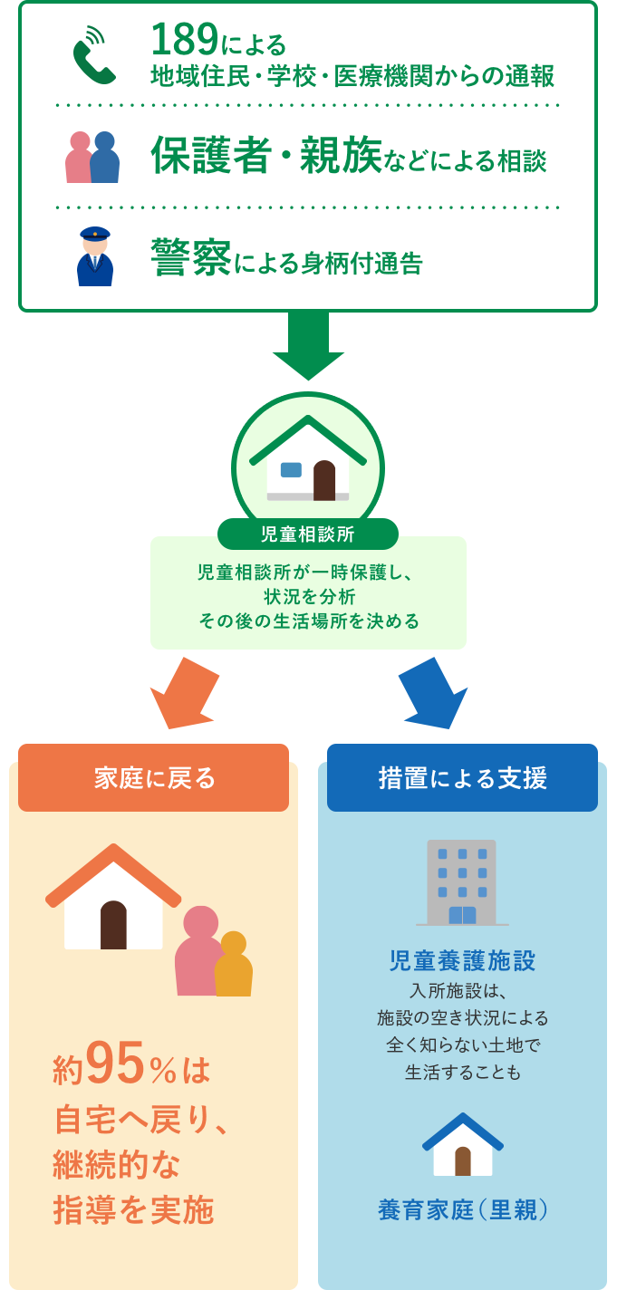 児童養護施設に入れるには？入所条件や手続きの流れと費用を徹底解説