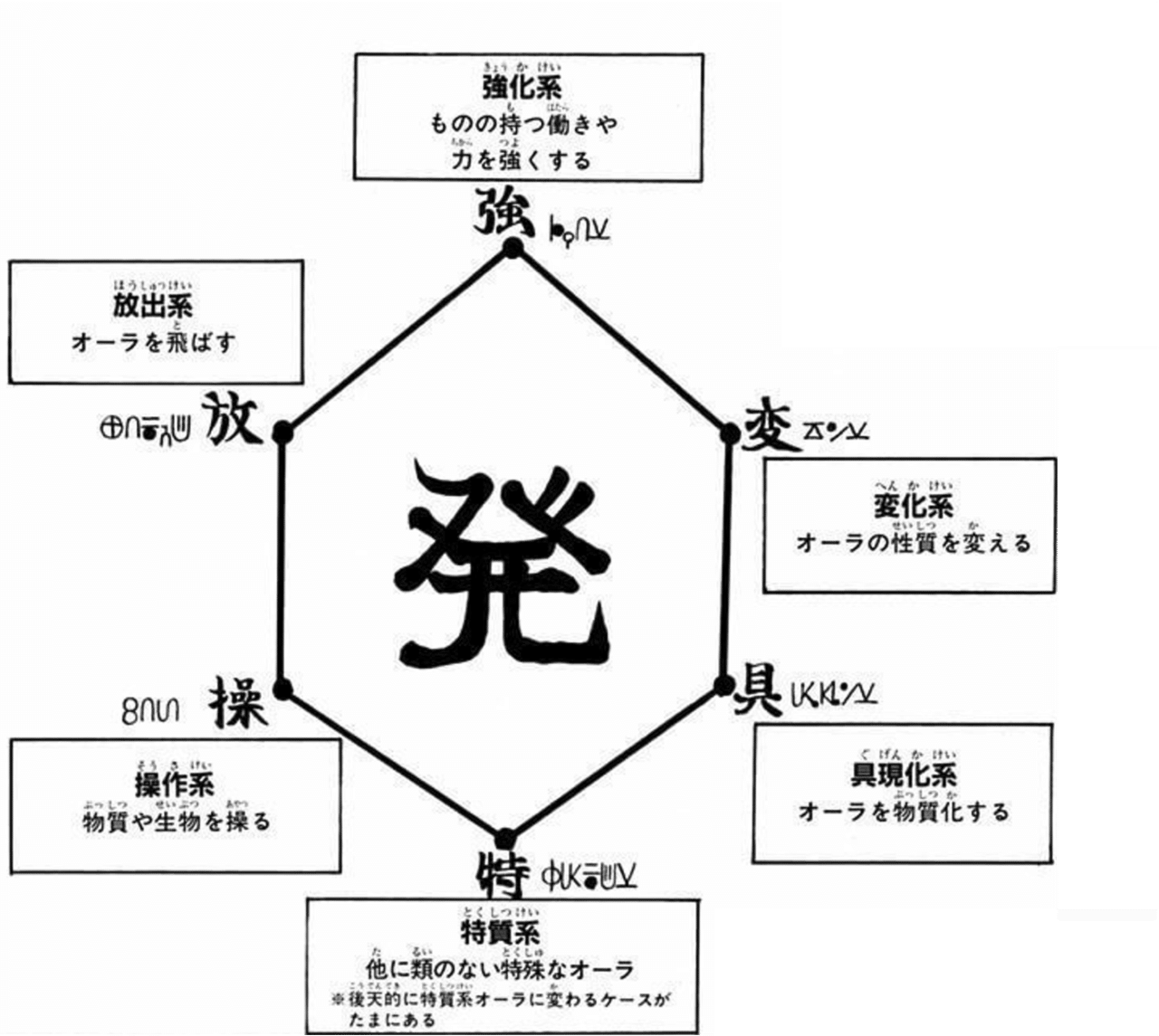 ハンターハンター念能力の全貌と最強格の真相！公式設定と全6系統を徹底解剖