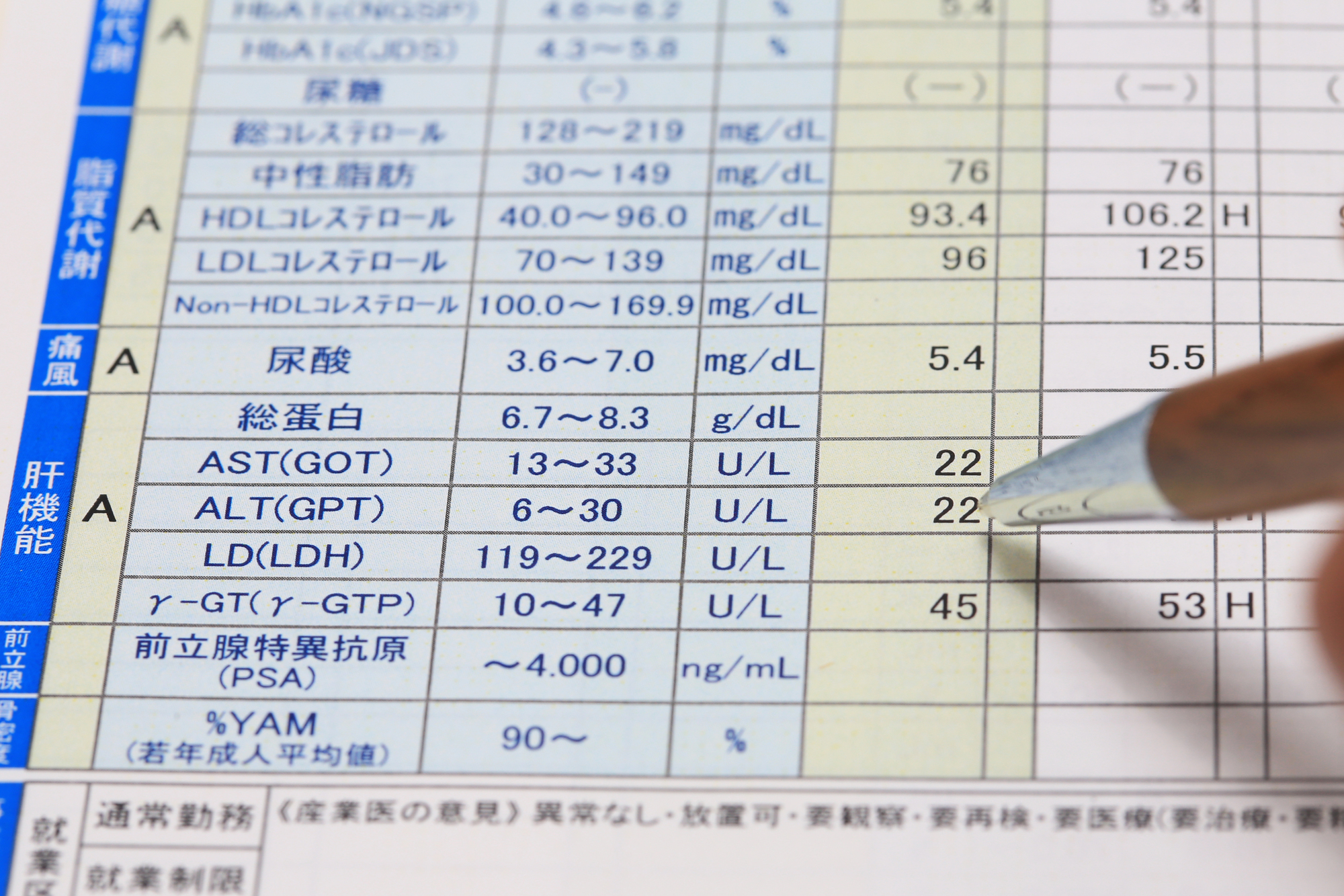 飲酒なしでも肝臓の数値が高い人が急増中！3つの真因と放置リスクを徹底解説
