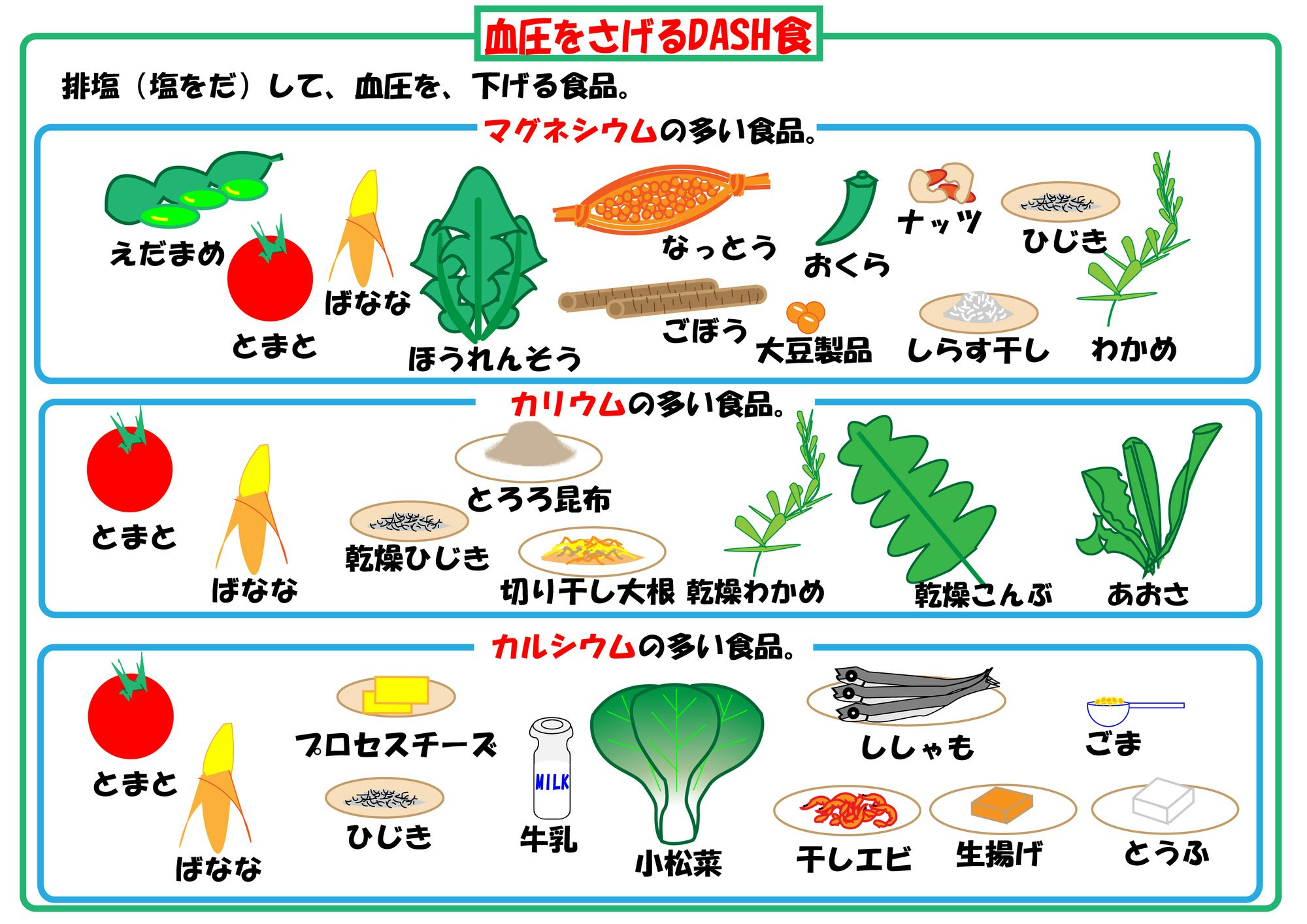 血圧を下げる最強野菜ランキングと2026年最新の降圧食事法