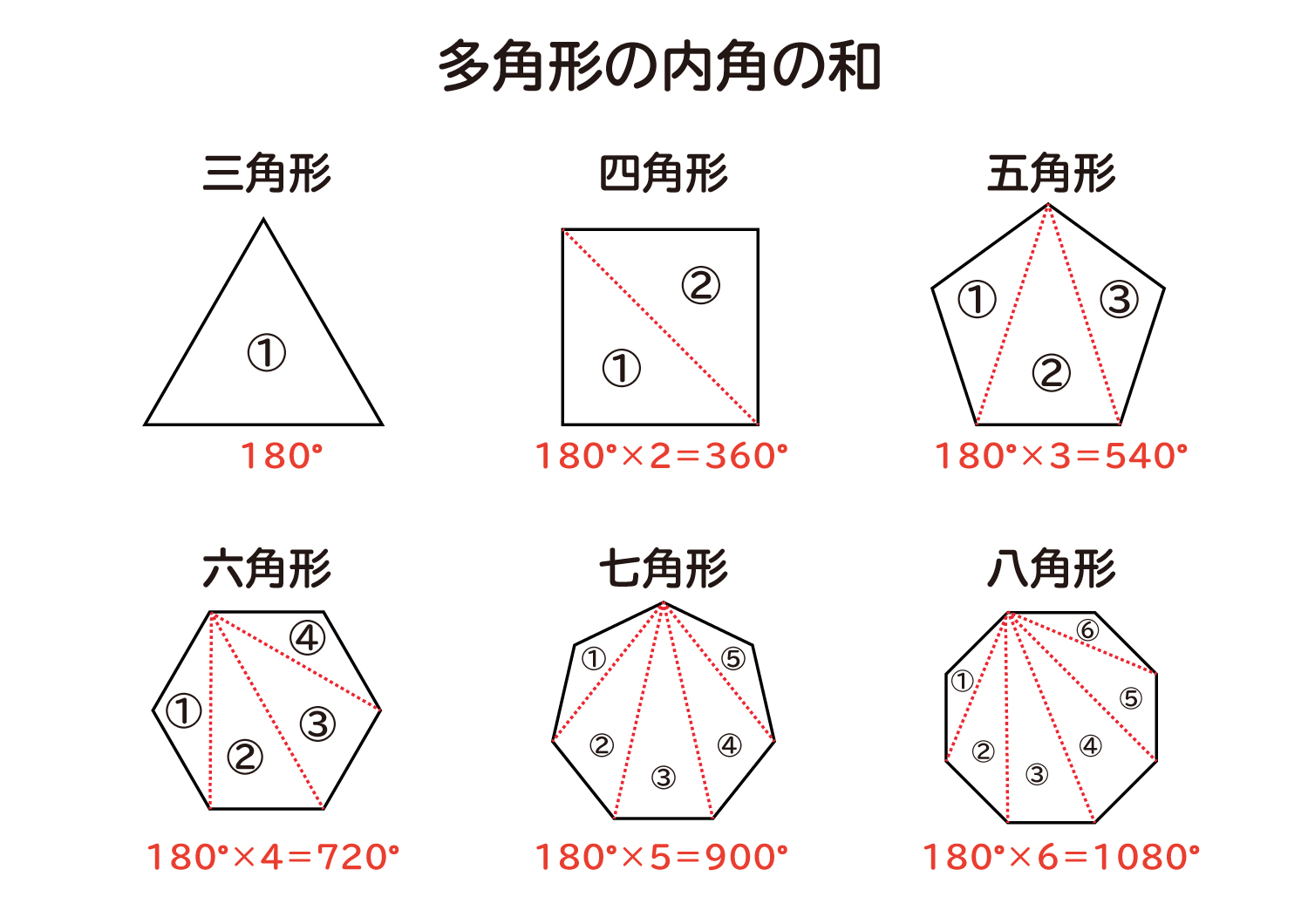 5角形の内角の和は何度？540度の求め方と公式の仕組みを完全解説