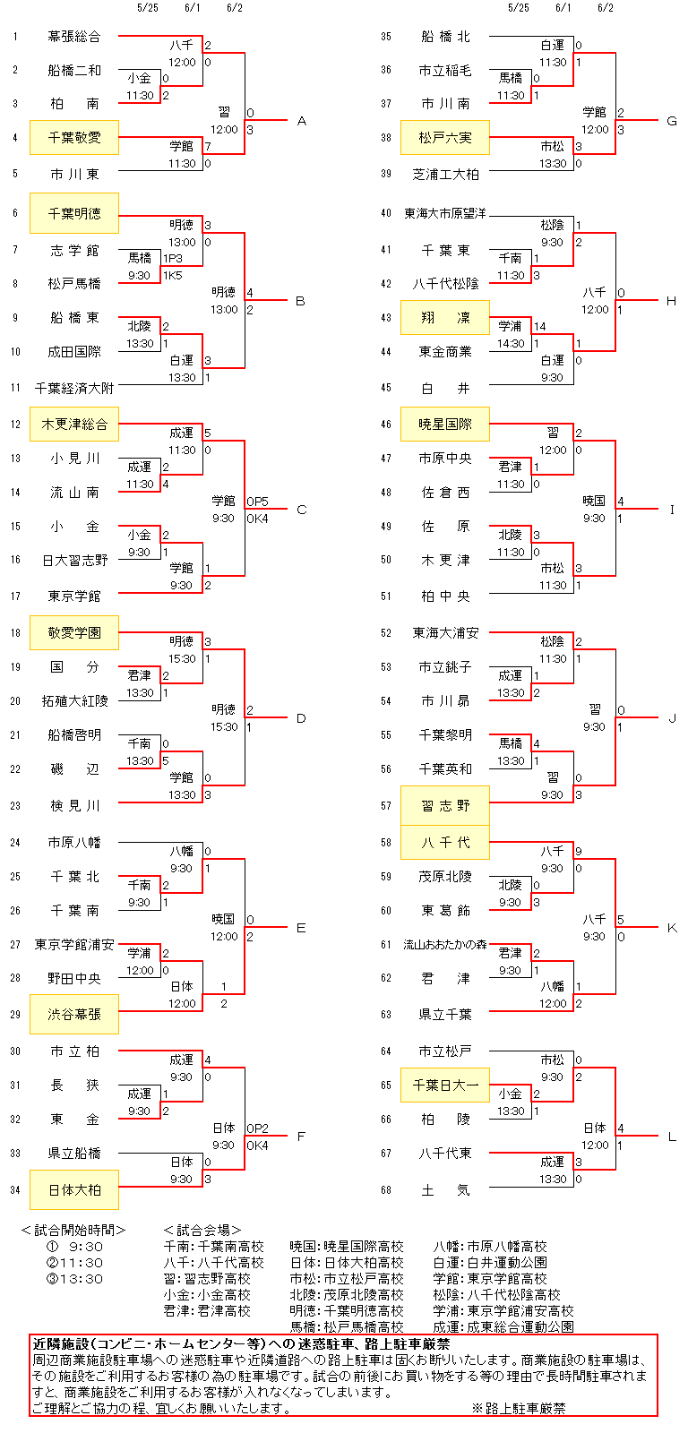 千葉県サッカー協会2026年最新版｜トレセン選考基準と大会日程を徹底解説