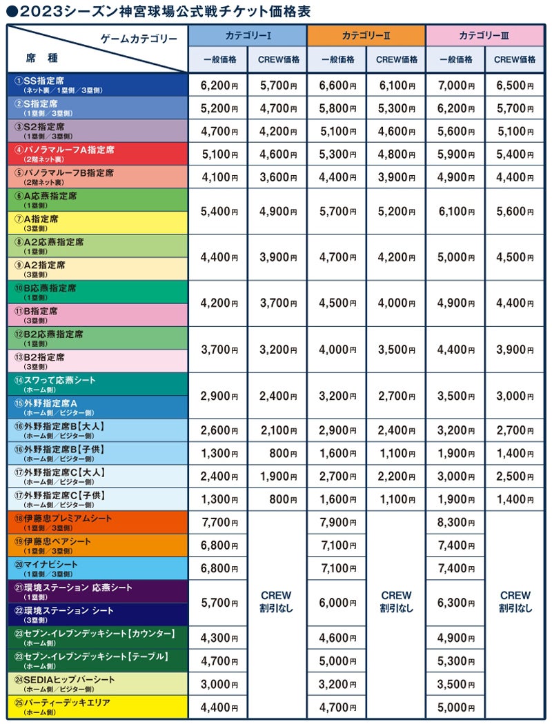 ヤクルト戦チケット完全攻略2026！神宮の座席選びと完売再販の裏技