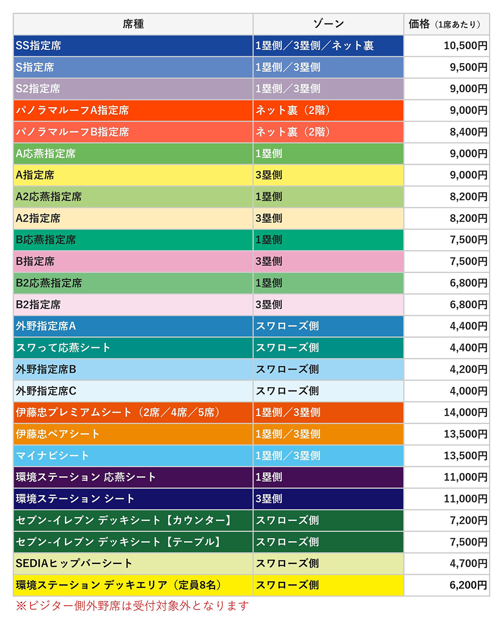2026年ヤクルト戦チケット完全攻略！神宮の良席確保と先行販売の裏技