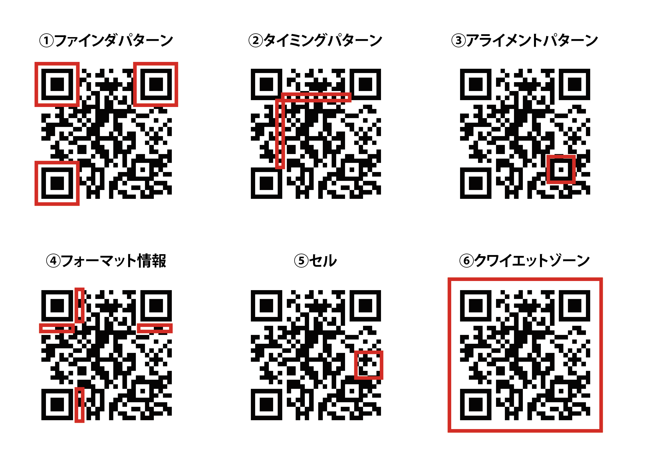 Qrコードは斜めでも読める？限界角度と瞬時に認識させる裏ワザ【2026】