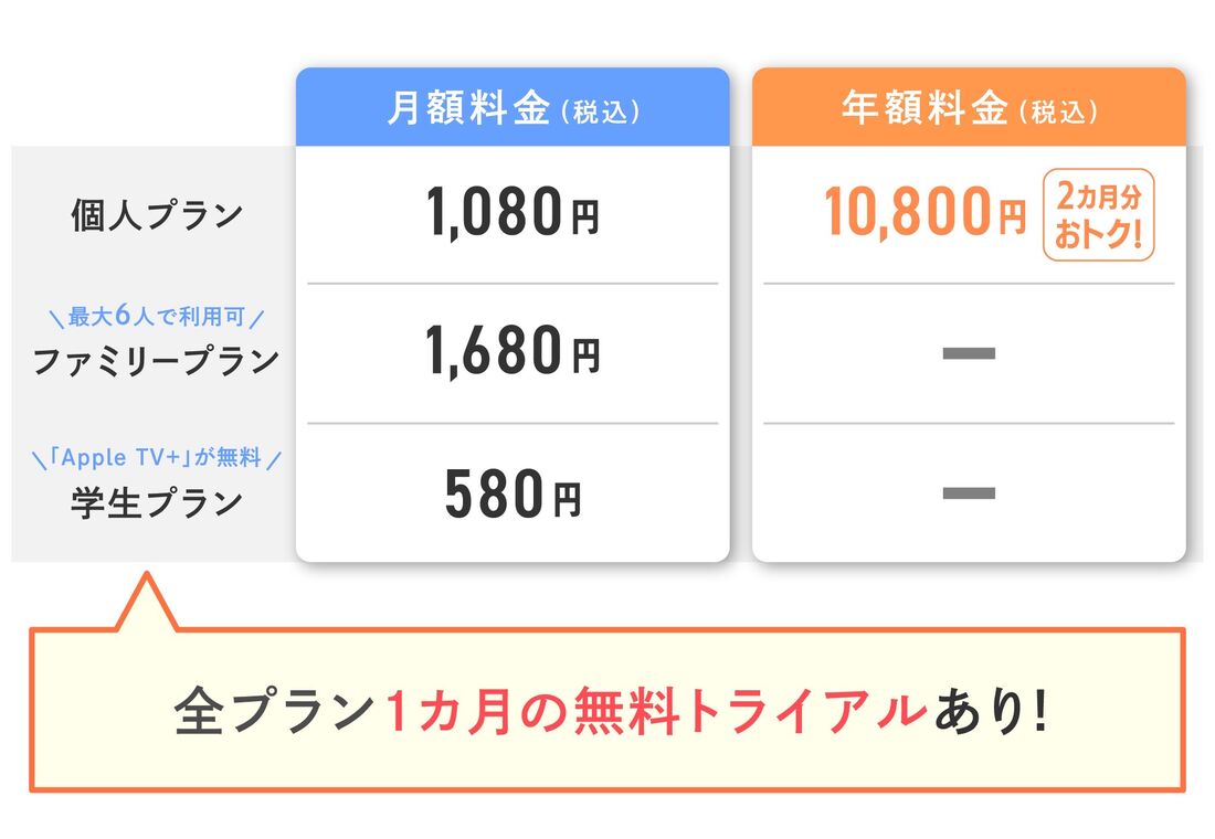 Apple Music学割の真実！月額580円の条件と神特典の全貌