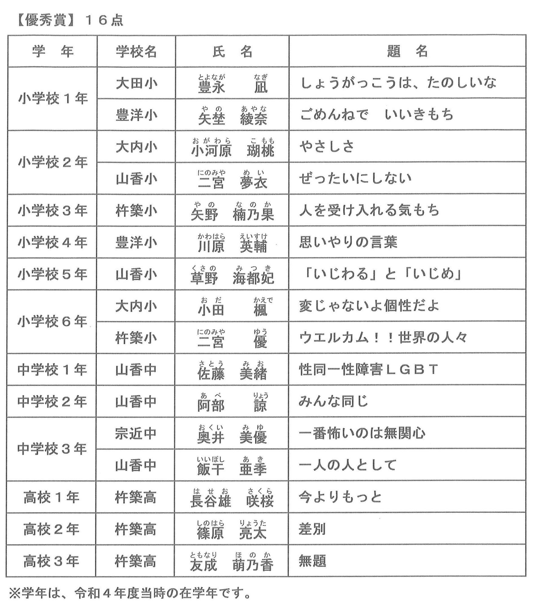 人権作文で悩む人必見！入賞するテーマの共通点と2026年最新構成術