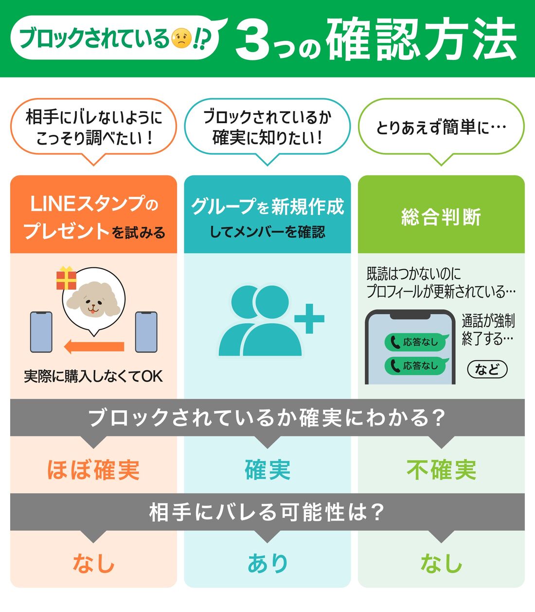 Lineブロックの確認方法2026！バレずに確かめる裏技と真相