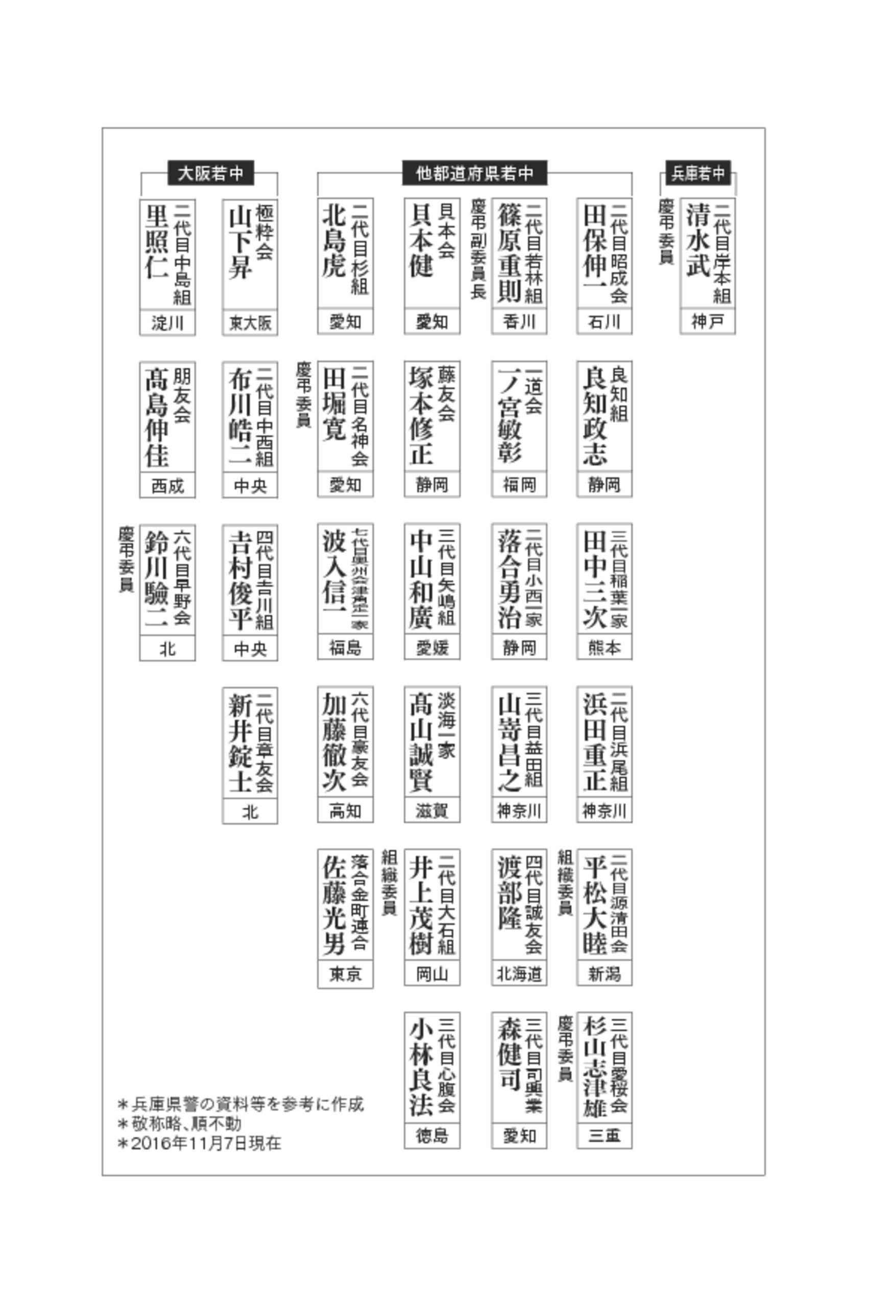 【2026最新】岡山・大石組の現在と組織図｜池田組との緊張と本部撤去の真相