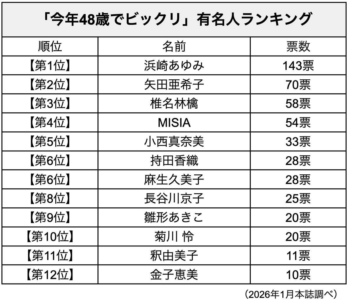 1978年生まれ芸能人の現在と衝撃の経歴！奇跡の黄金世代を徹底解剖