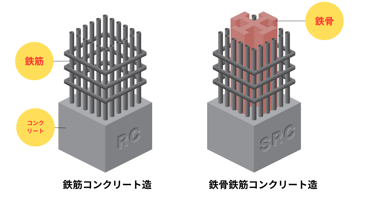 鉄筋と鉄骨の違いを徹底比較！防音性や耐震性・建築費用の差を解説