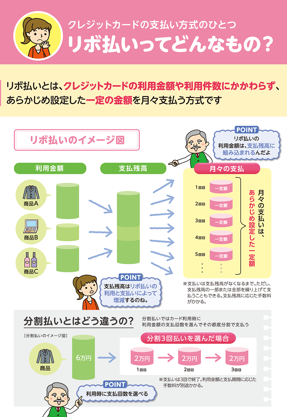 リボ払いの仕組みとは？なぜ終わらないのか手数料の罠と対策を徹底解説