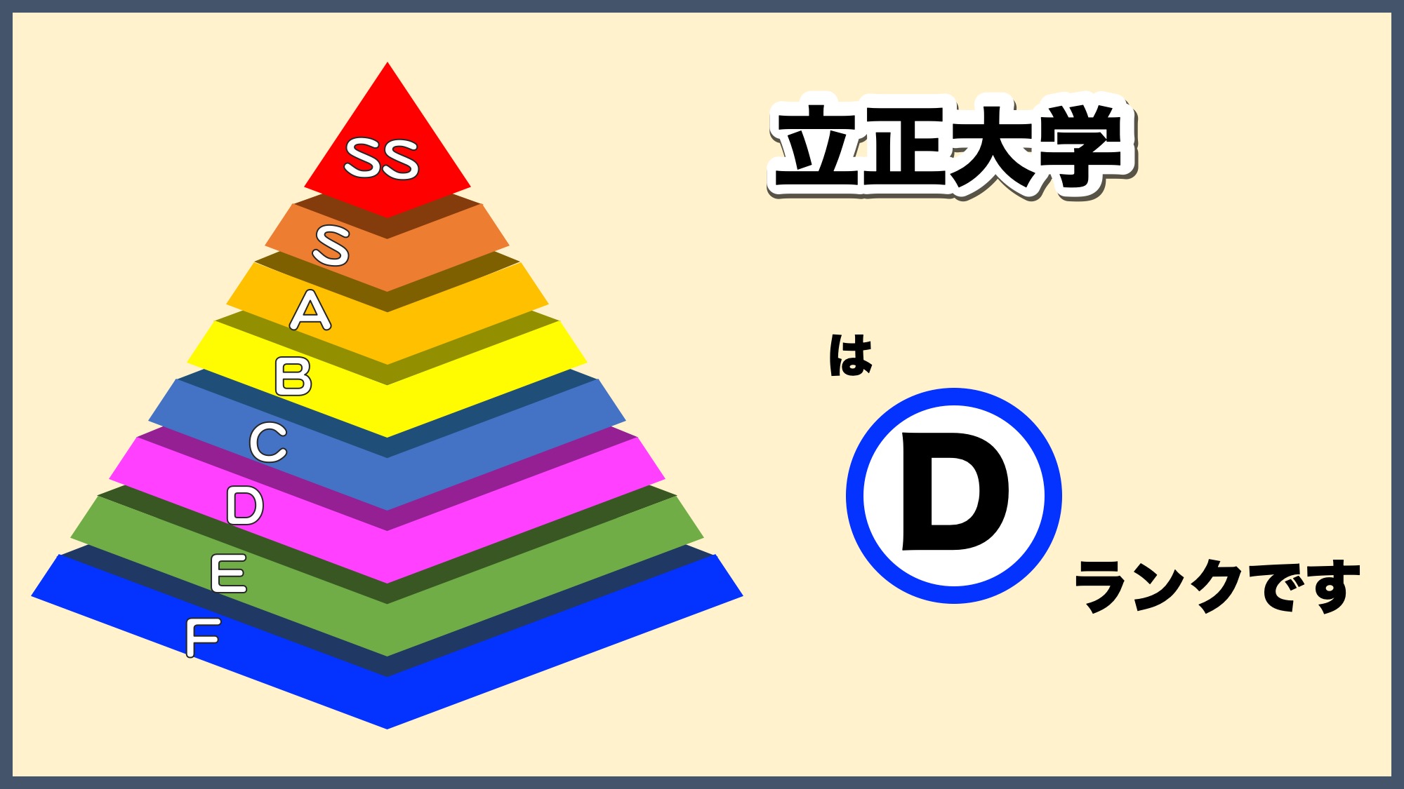 立正大学の偏差値と序列のリアル【2026年最新】学部別難易度と噂の真相