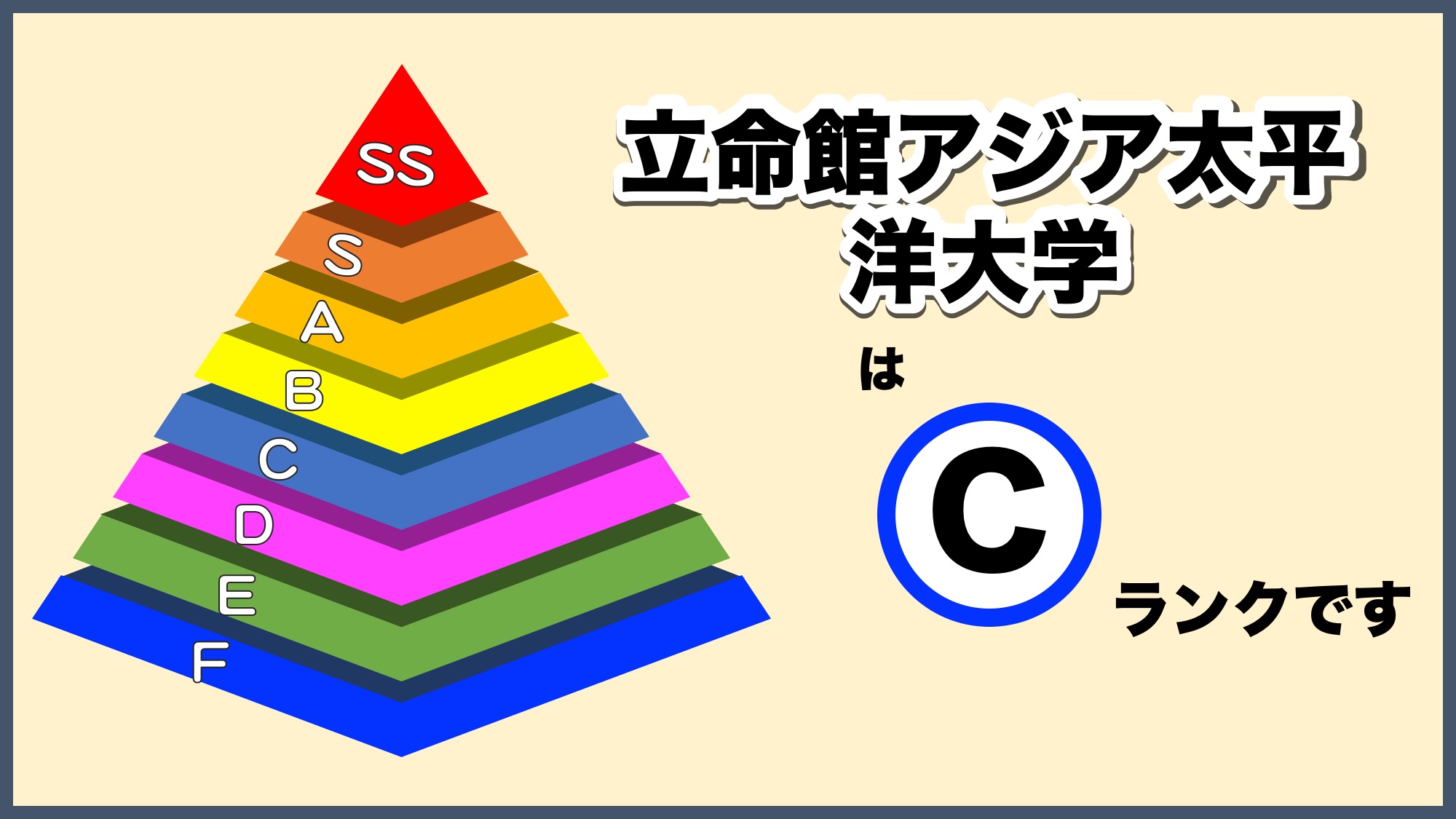 立命館アジア太平洋大学の最新偏差値と難易度推移｜2026年徹底解剖