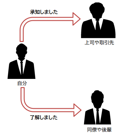 【必見】 了解 しま した ビジネス 気になる噂と真相 #609