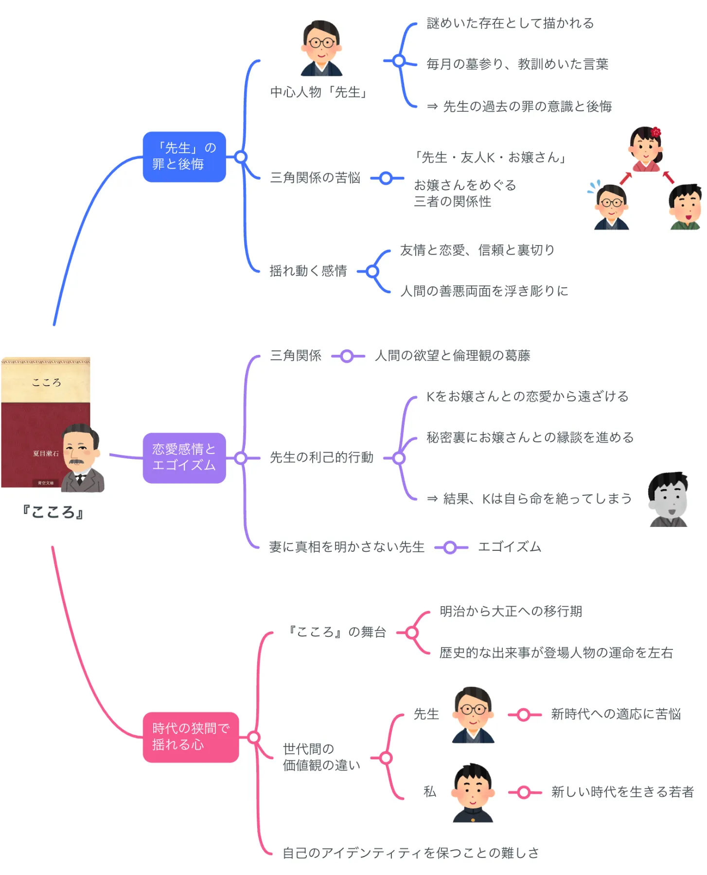 夏目漱石『こころ』要約と結末の真相｜先生の自死理由と遺書を徹底解説