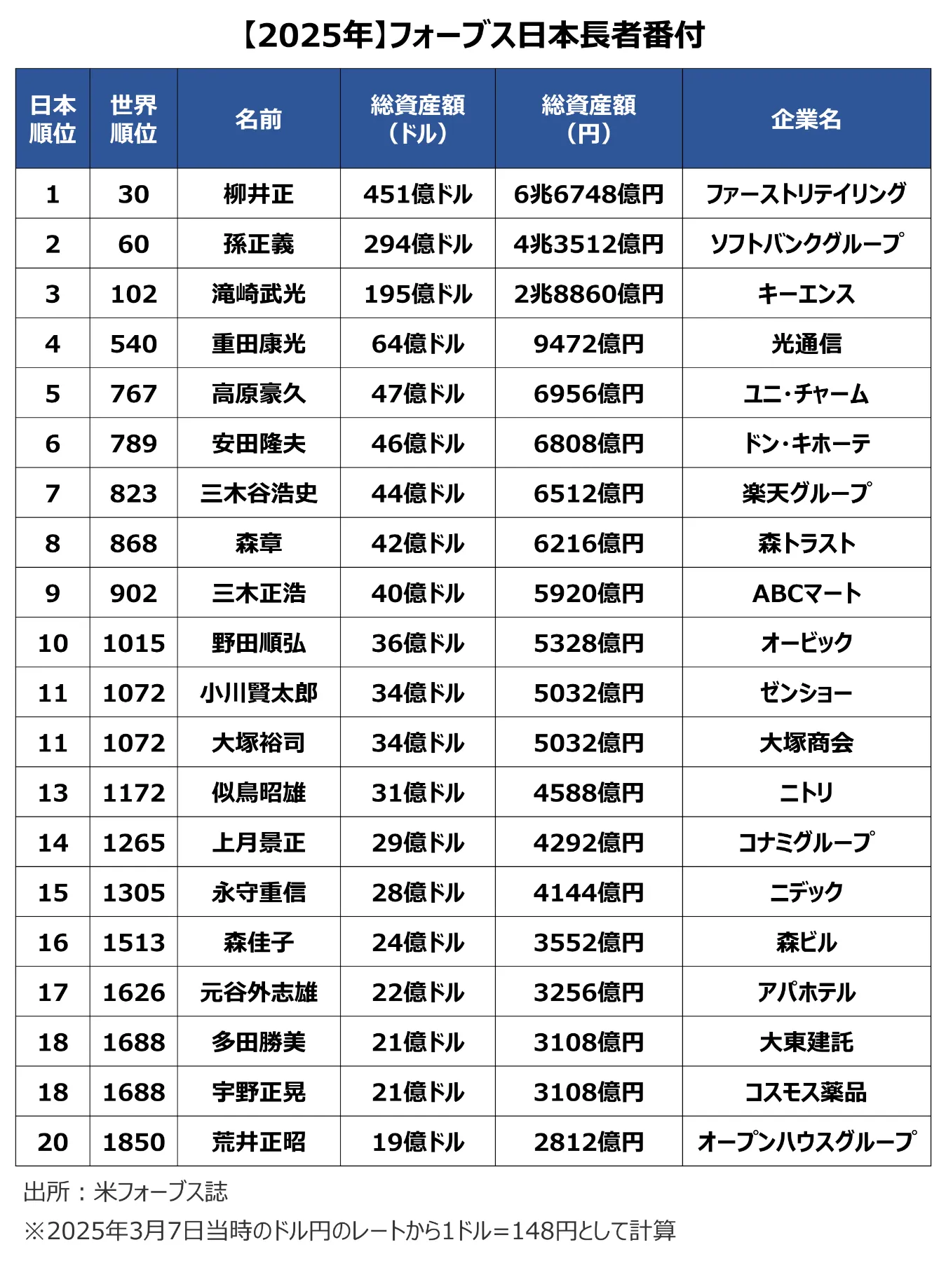 【2026年最新】日本長者番付トップは誰？大富豪の資産推移と順位激変の真相