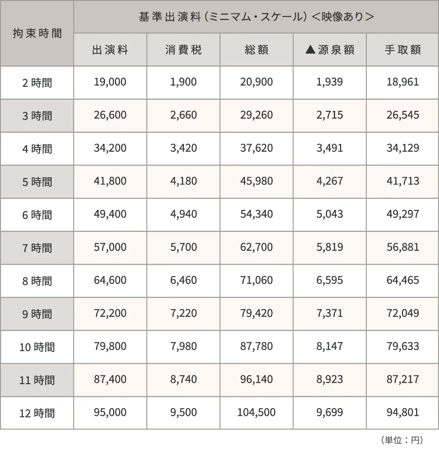 一般人のテレビ出演料相場は？街頭インタビューや密着取材のギャラ実態