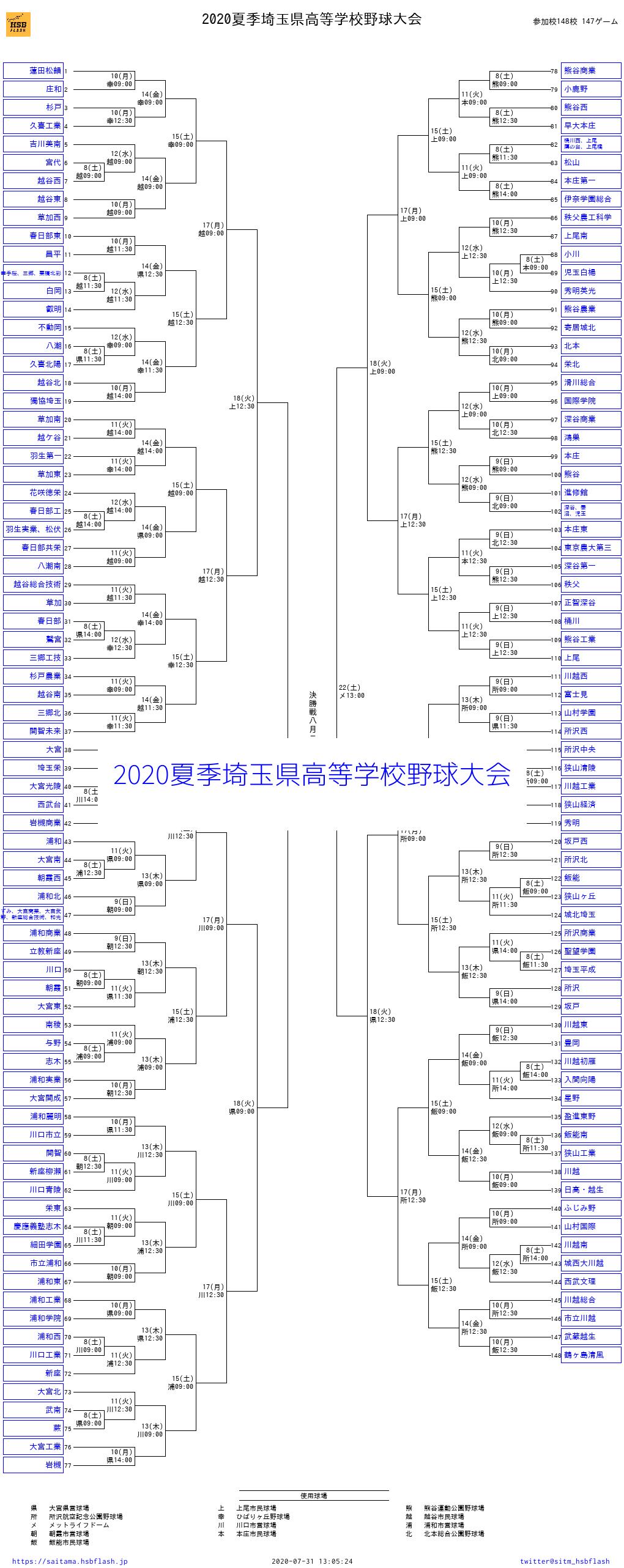 【2026最新】埼玉高校野球トーナメント表！浦学・徳栄の激戦速報