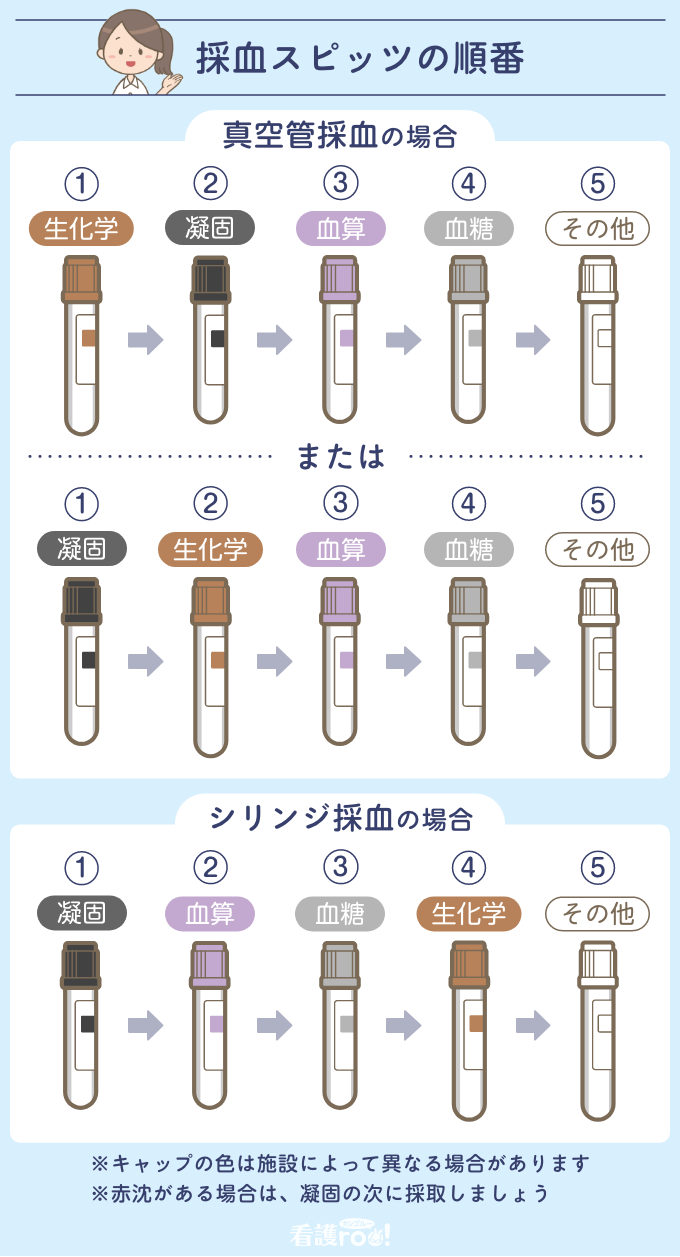 採血スピッツの順番と覚え方完全ガイド！真空管とシリンジの違いと理由
